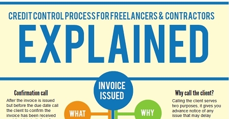 Credit Control for Freelancers & Contractors [Infographic]