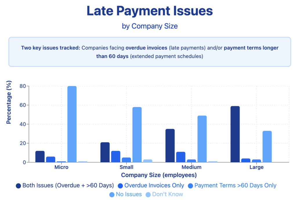 UK late payment issues
